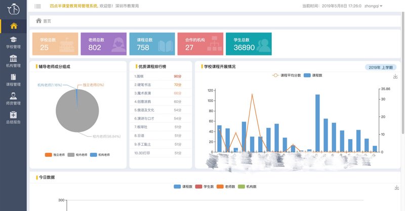 在线教育平台的崛起与未来趋势
