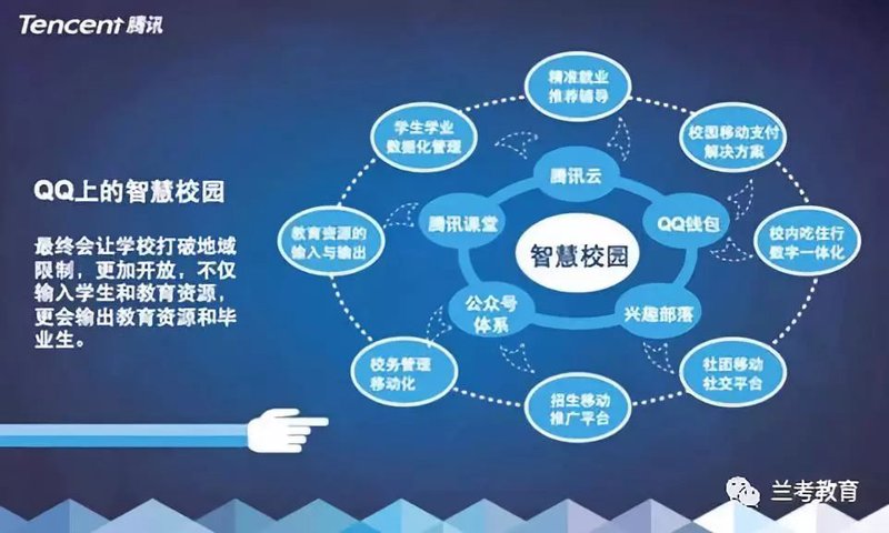 校园信息化建设
