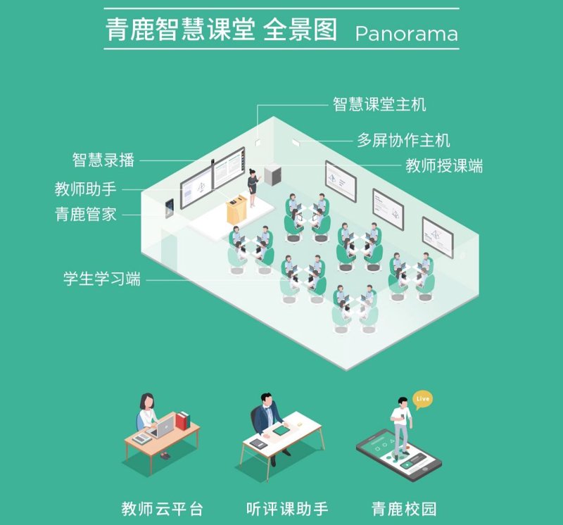 智慧校园官网如何引领教育变革？
