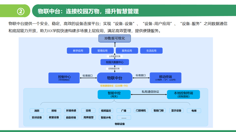 智慧校园建设涉及多个领域，从教学到管理无一不涵盖其中。那么，智慧校园建设究竟包含哪些方面呢？今天我们就来一一揭晓。