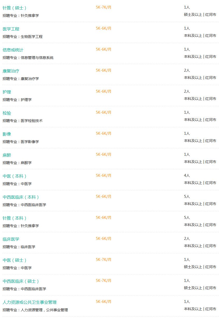 建水县审计局最新招聘信息概览