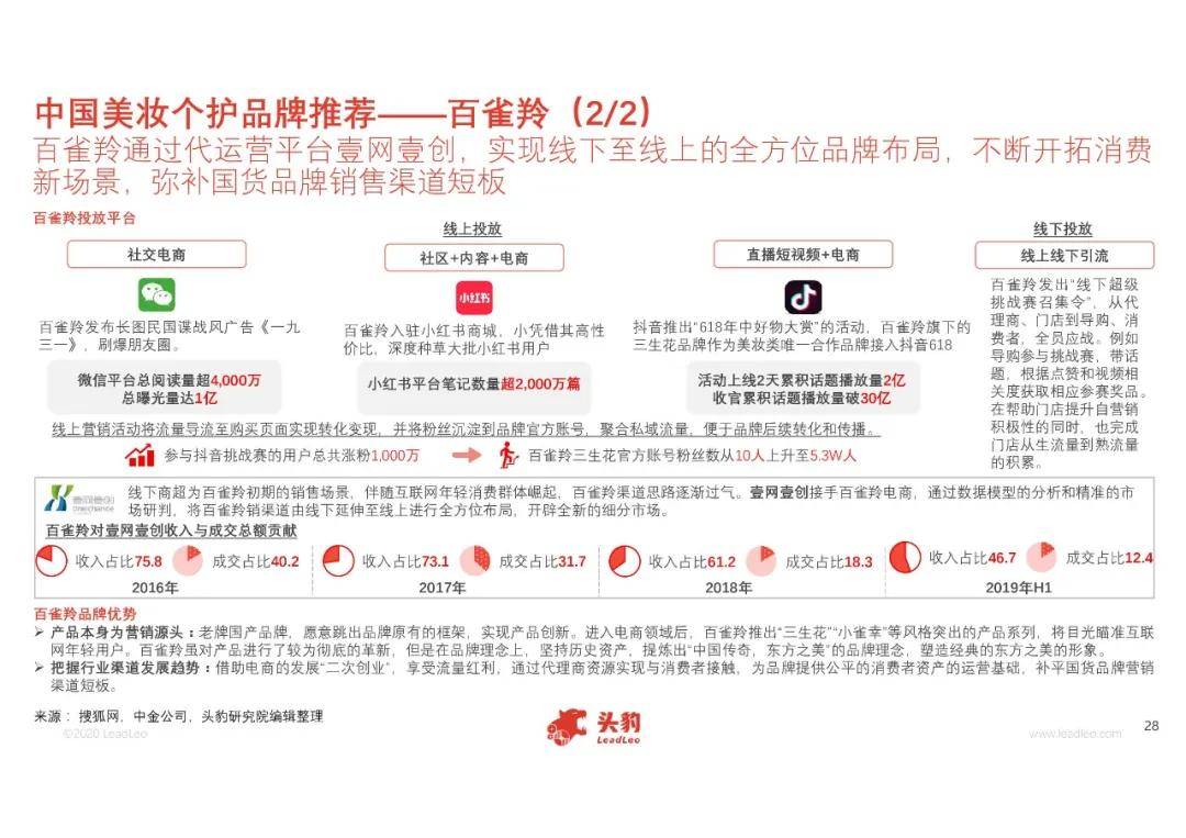 咨询 第660页