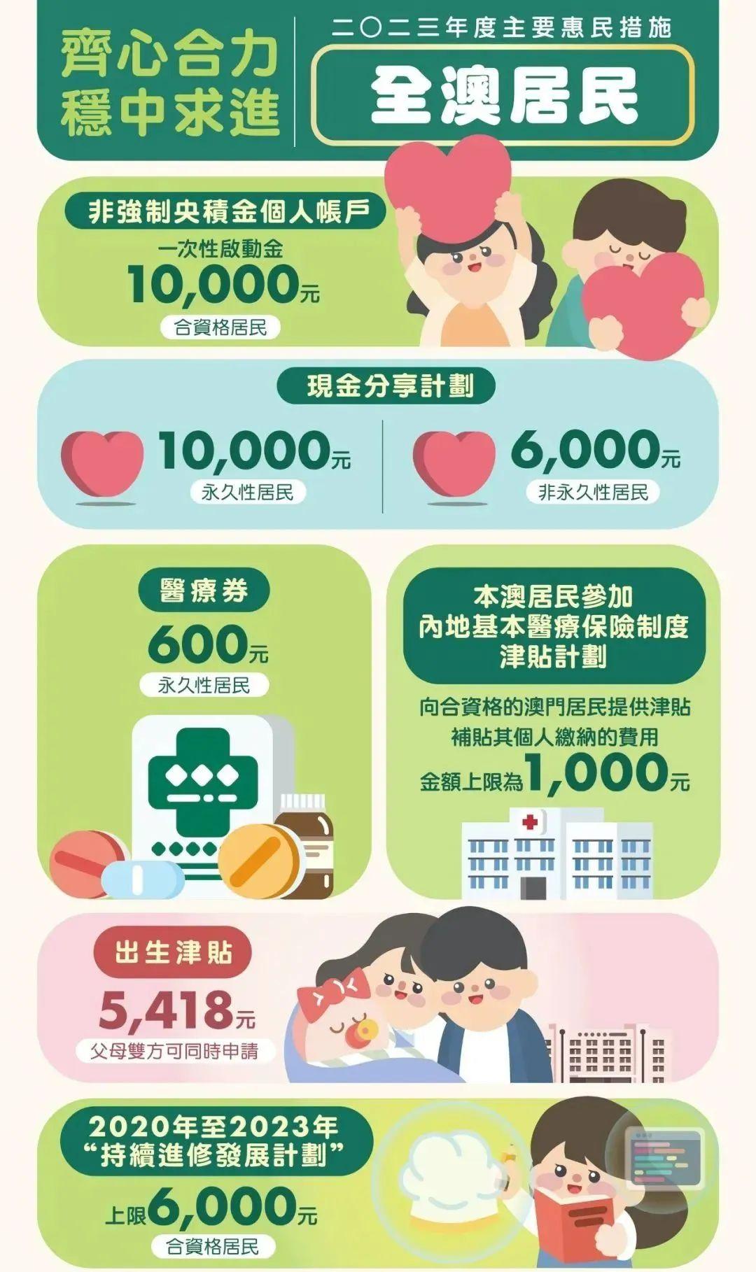 探索未来，澳门新机遇下的精准服务与免费福利体系全面释义与落实策略