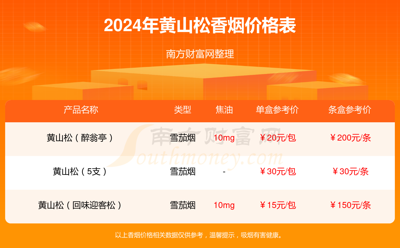 咨询 第645页