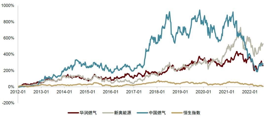 咨询 第644页