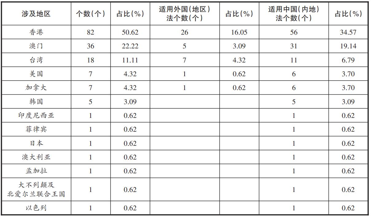 探索新澳门，2025年天天免费精准大全的实证释义与实践路径