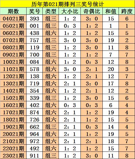 一码一肖预测原理