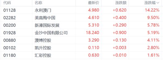 关于澳门博彩业未来的探索，2025年新澳门天天免费精准大全详解与落实策略