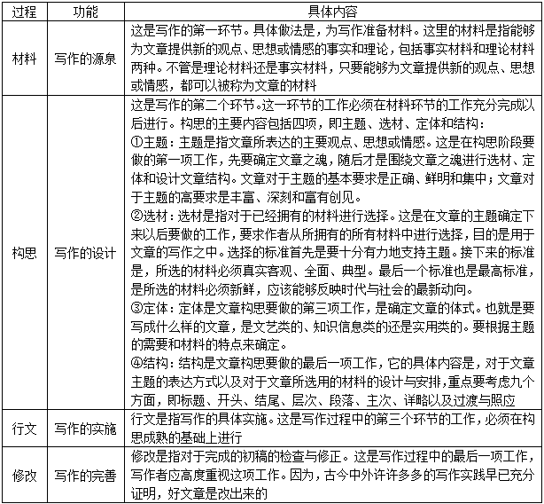 咨询 第615页