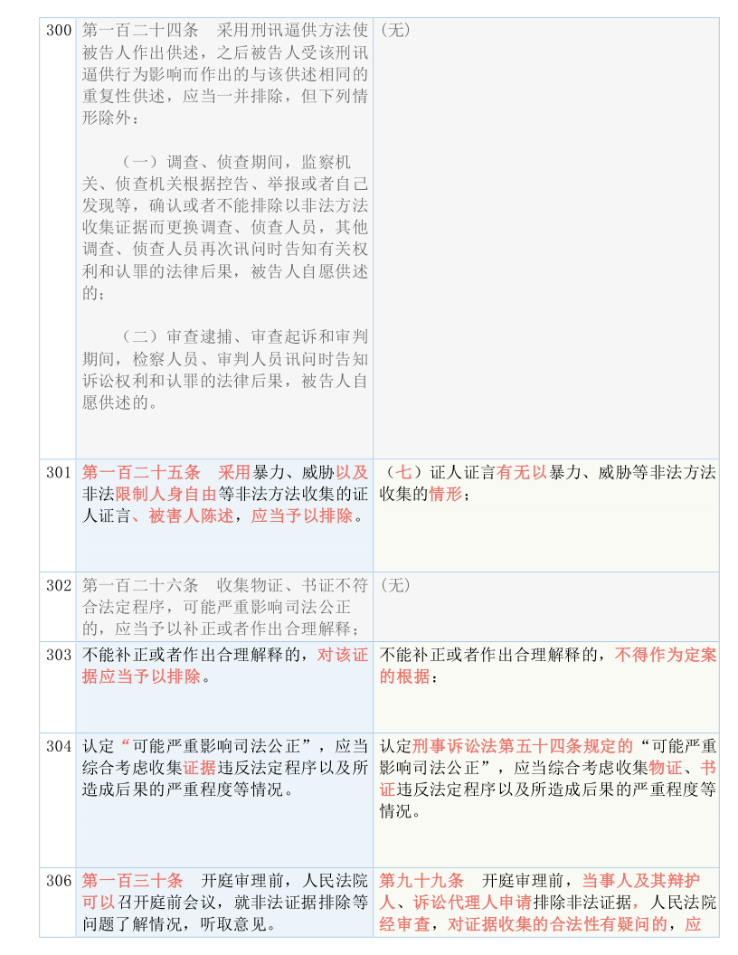 澳门和香港天天中好彩，新2025年的实证释义、解释与落实策略
