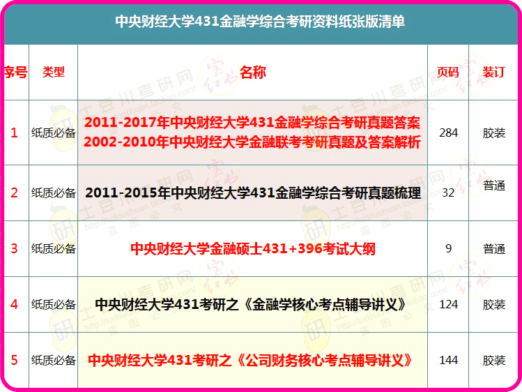 新奥精准资料免费提供（综合版）最新精确方案反馈