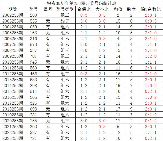 澳门一码一码100%准确天天，揭秘彩票背后的秘密与落实策略