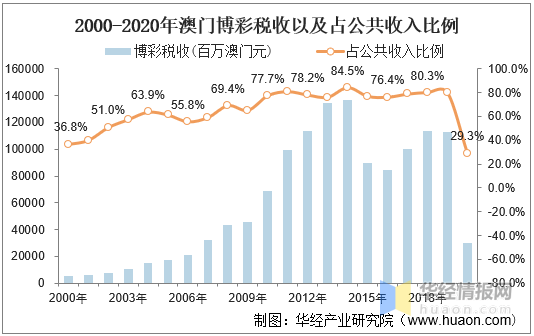 关于澳门博彩业未来的展望，探讨澳门天天免费精准大全的详细解答、解释与落实策略至2025年