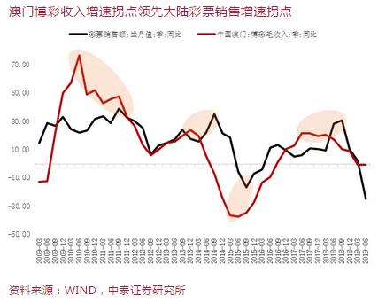 咨询 第545页