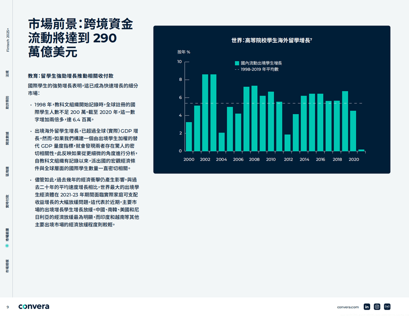 咨询 第536页
