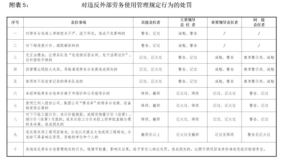 咨询 第529页