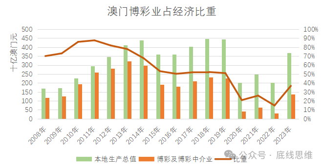 关于澳门博彩业未来的探索，2025年新澳门天天免费精准大全详解