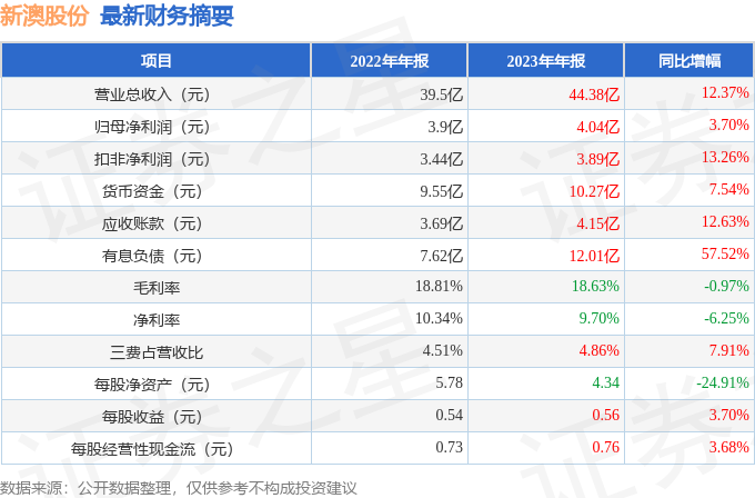 新澳2025年最新版资料概览