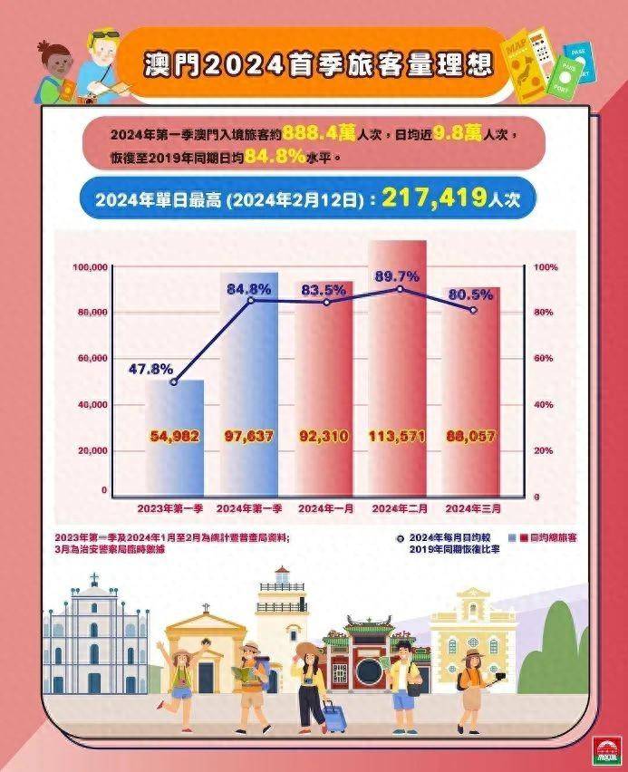 澳门管家婆，揭秘数据精准分析的秘密武器，助你轻松驾驭数字世界