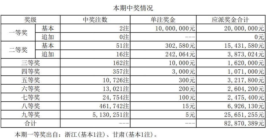 澳彩资料免费长期公开，精选答案落实的全新策略与趋势分析