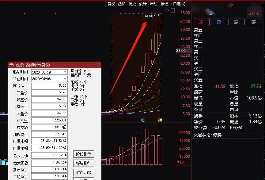 一码一肖，揭秘精准预测的秘密—探寻百分之百精准的奥秘之道